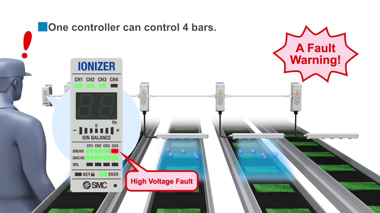Bar Ionizer with Separate Controller, IZT Series