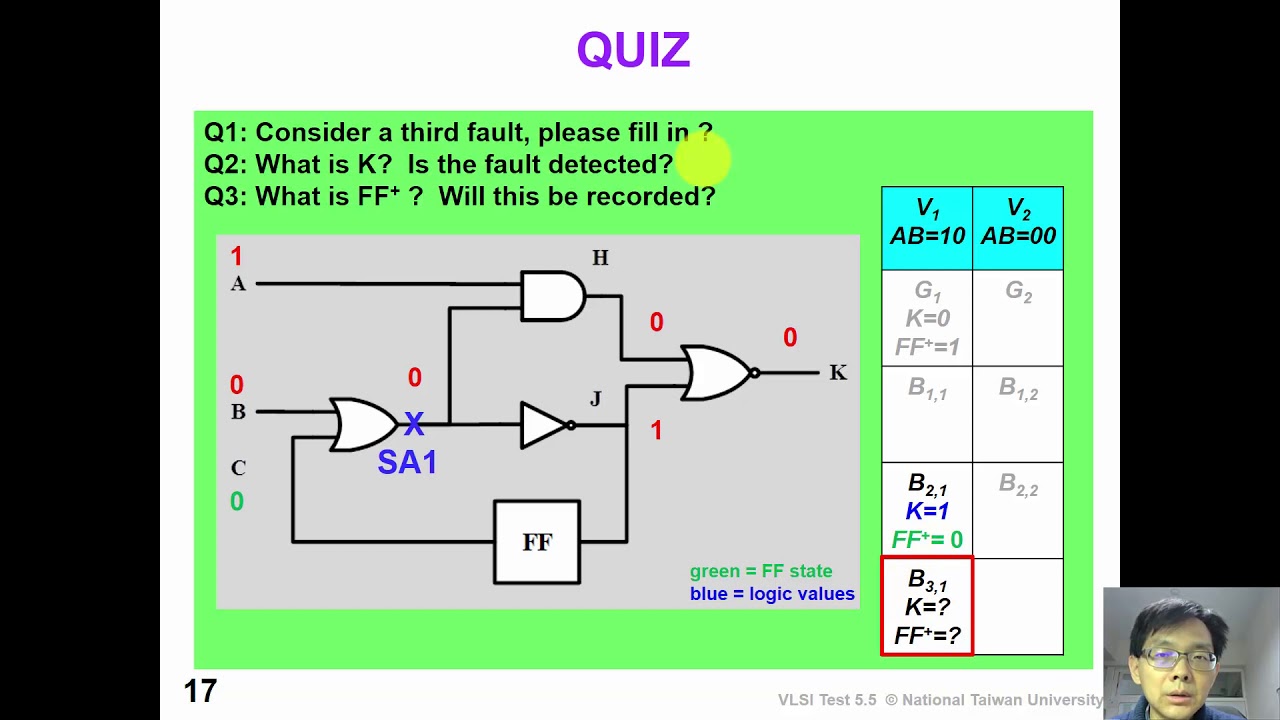 5 5 FaultSim DiffFsim(*optional)