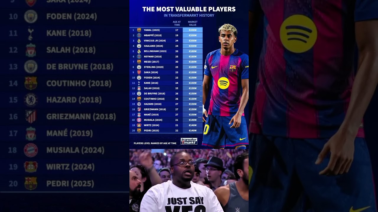 💸 The Most Valuable Players in Football History (2025 Update)
