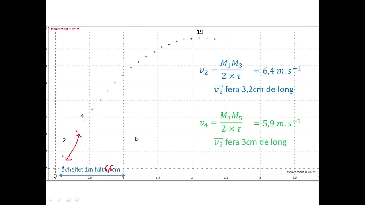 C10TP1 Chute parabolique