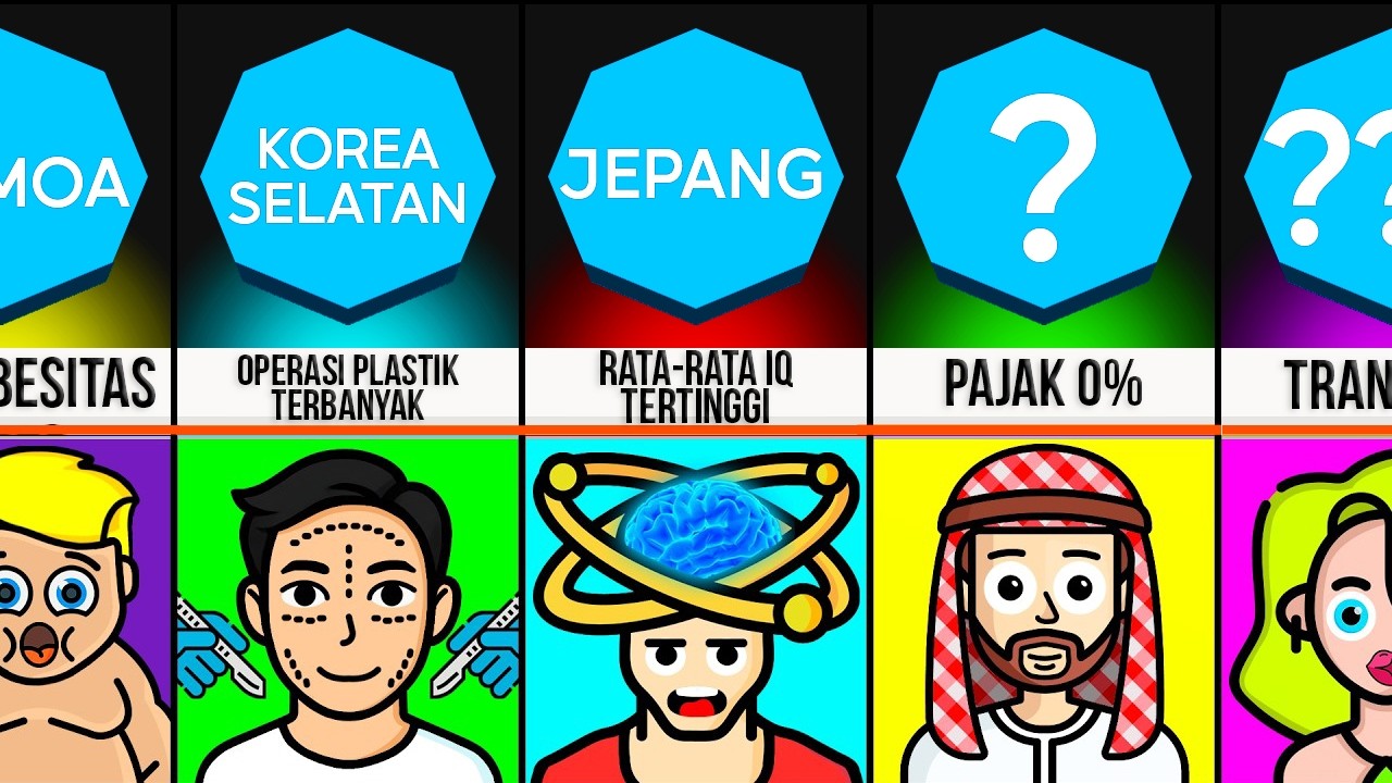 Perbandingan: Rekor Dunia Negara-Negara di Bumi