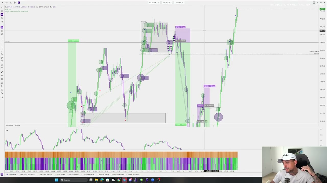 I Made 9.6R Today Trading Orderflow... (Scalping)
