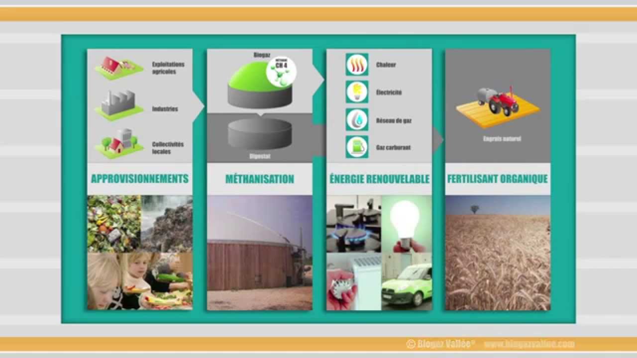 Biogaz Edition Speciale - Avril 2014 - Entier