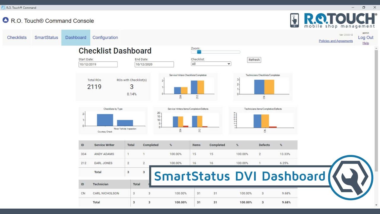 DVI Suite Dashboard