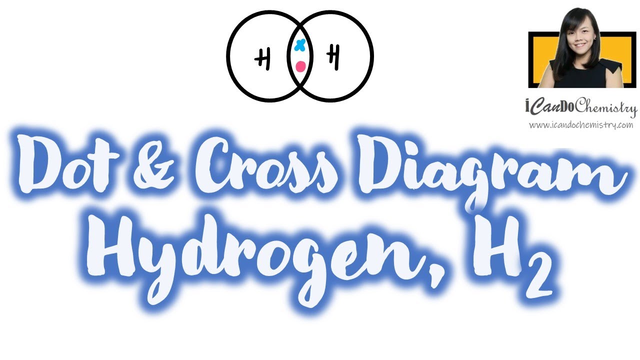 How to draw dot and cross diagram of Hydrogen molecule