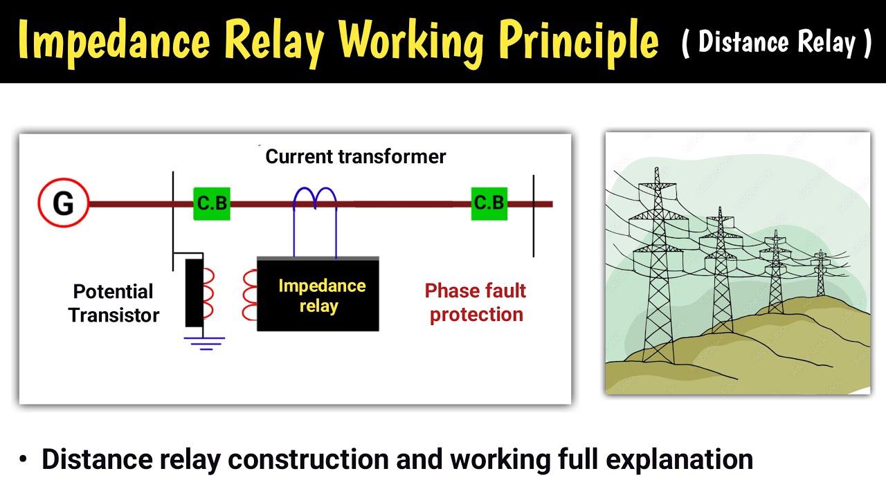 distance relay | impedance relay | distance protection relay | distance relay protection | in hindi