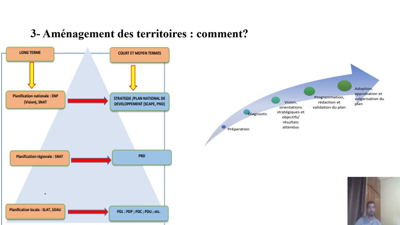 De l’aménagement des territoires au développement territorial