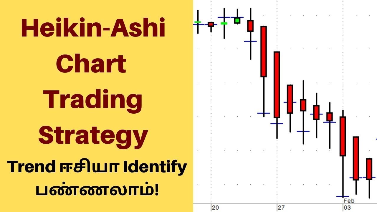 Heikin Ashi Chart Trading Strategy Tamil | Indian Business Trade