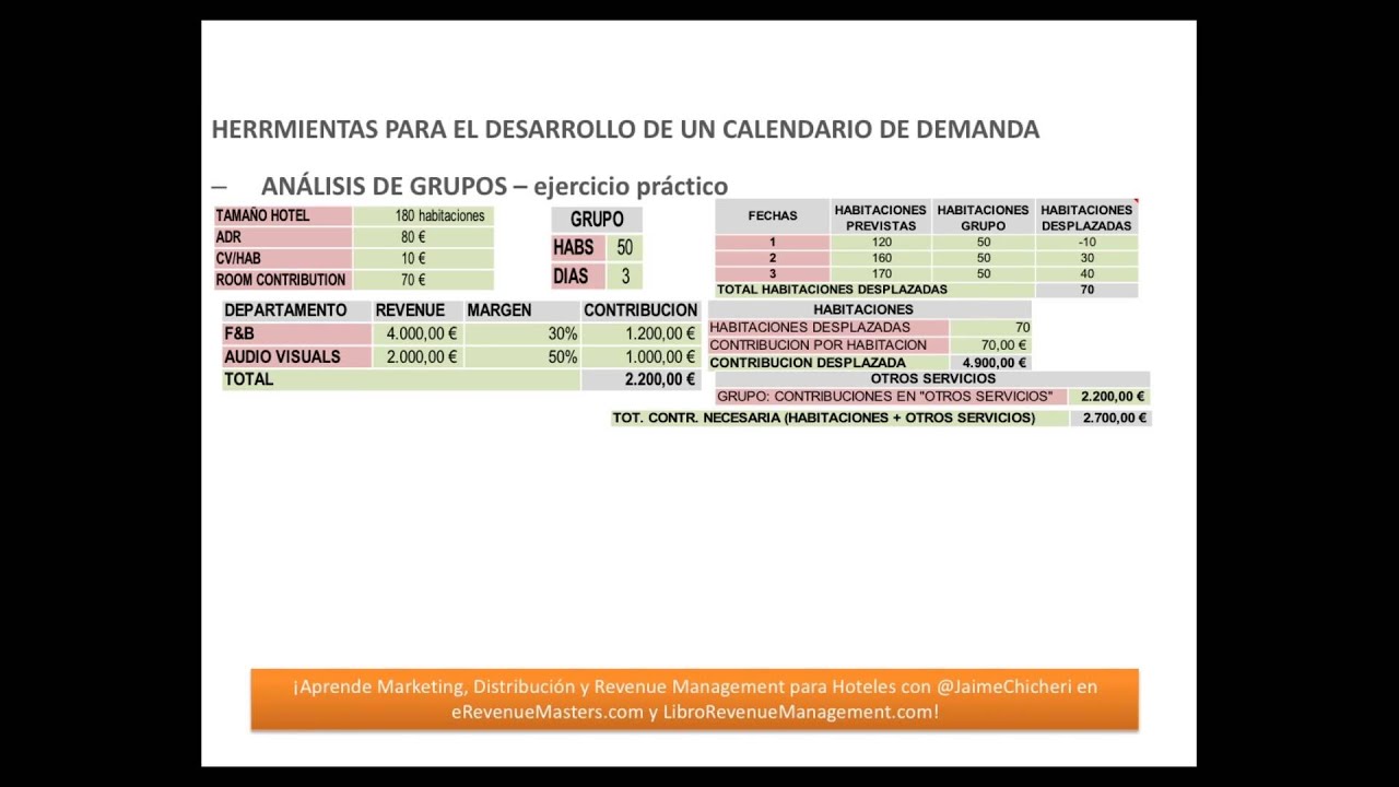 Curso Revenue Management - 16  Calculo del punto muerto en grupos