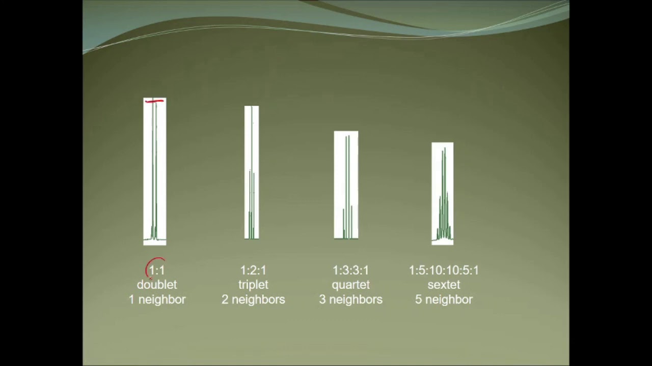 NMR of alcohol