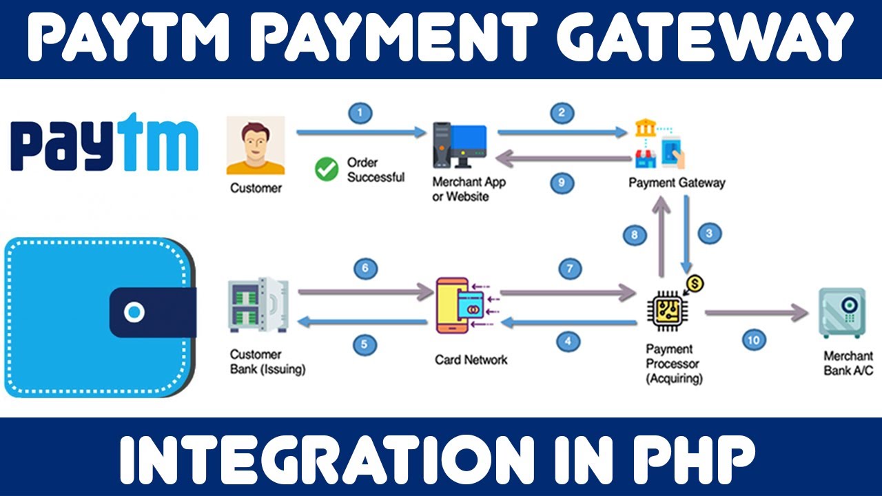 Paytm Payment Gateway Integration in PHP - 2020