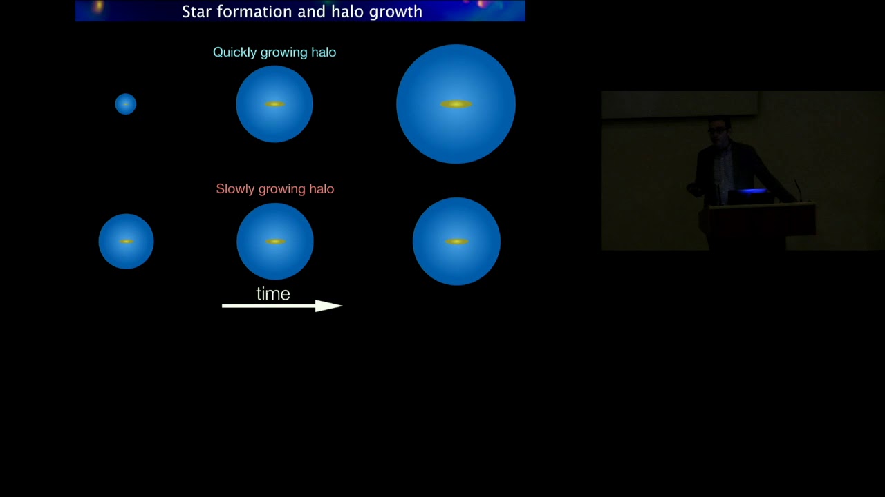What Simulations Tell Us About the Quenching of High Redshift Galaxies - Robert Feldmann