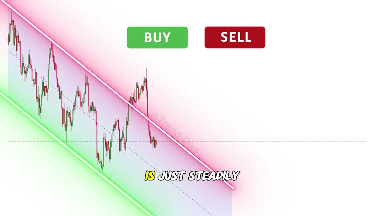 Buy or Sell? Test your Trading Skills!