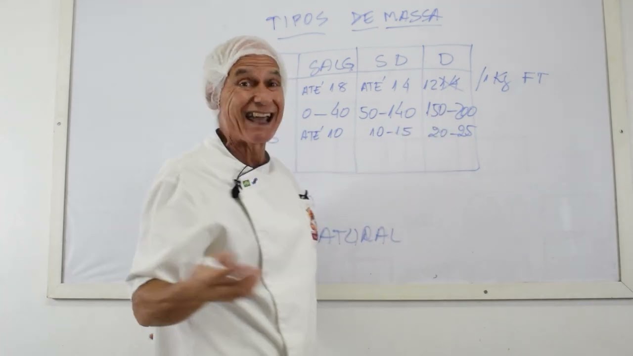 Tipos de Massa na Panificação