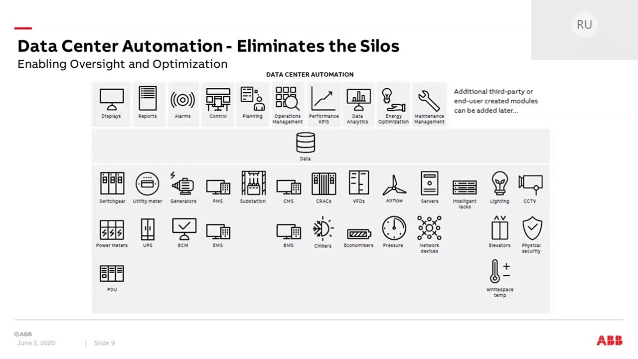 Data Center Sustainability Webinar: Digital Data Center Operations and Data Center Automation 18:00