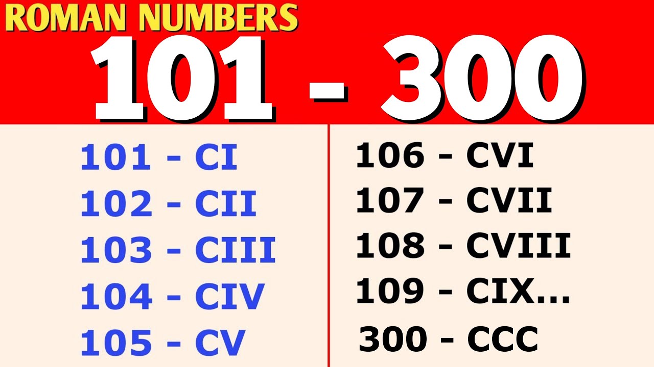Roman numbers (101-300) रोमन अंक 101 से 300 तक || Roman Numbers 100 to 300