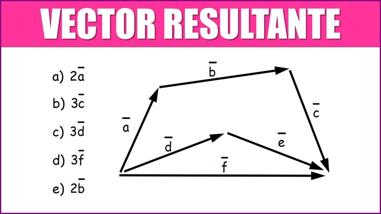 VECTORES | Hallar el VECTOR RESULTANTE