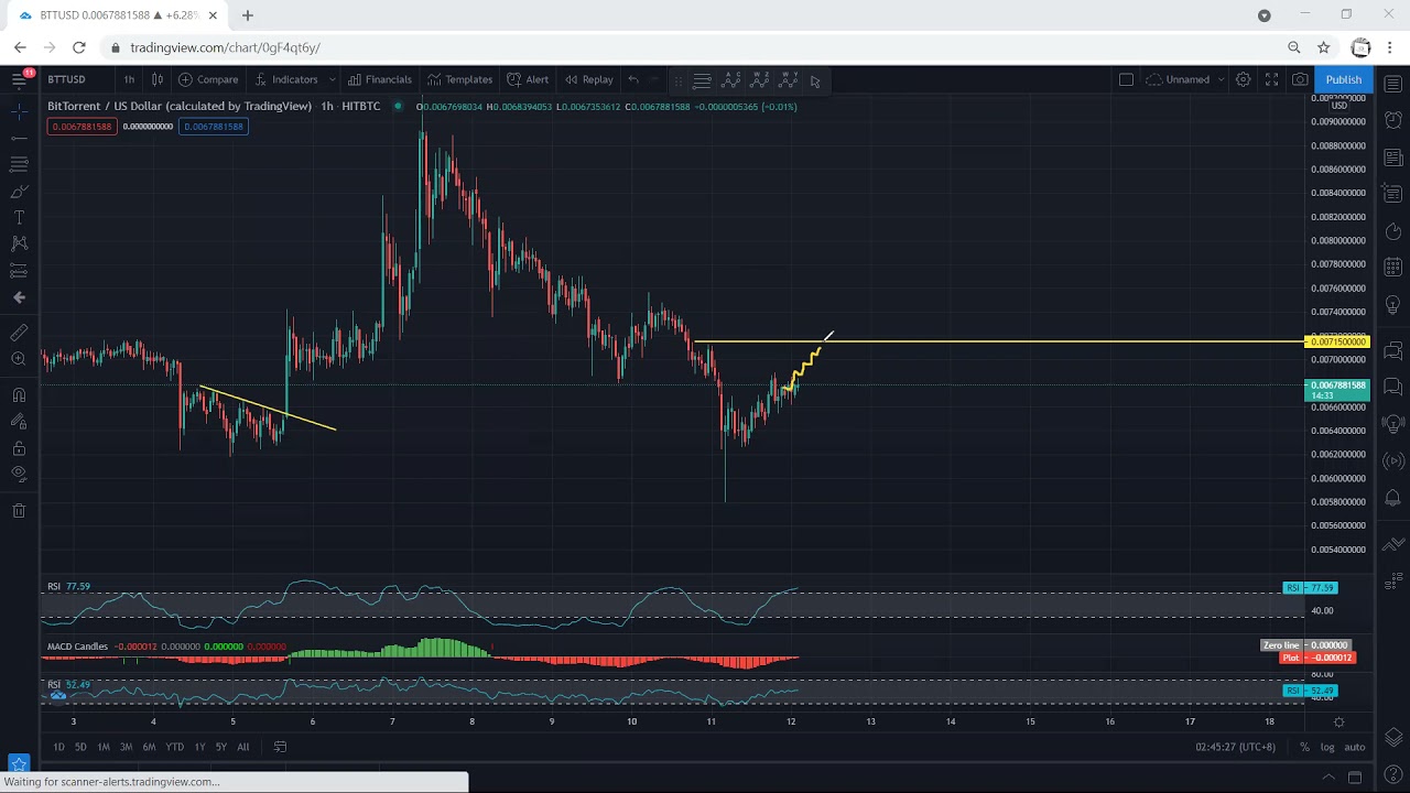 BitTorrent - BTT Technical Analysis for May 12, 2021 - BitTorrent