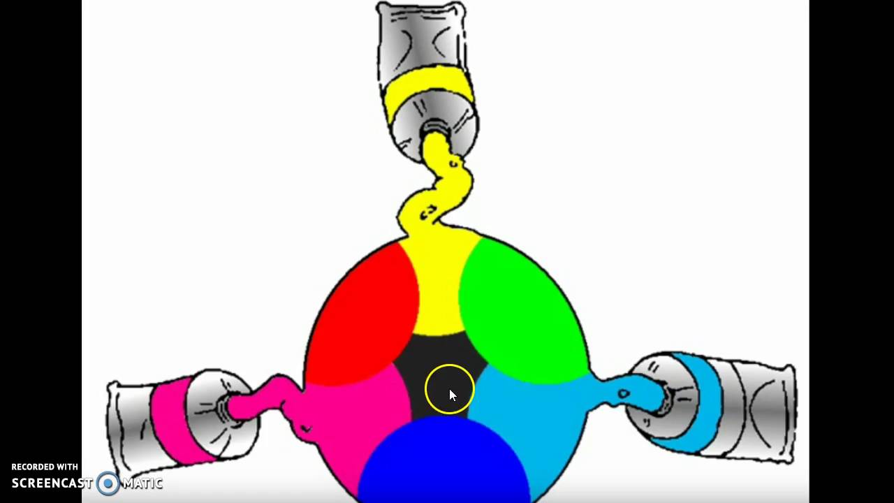 synthèse additive et soustractive