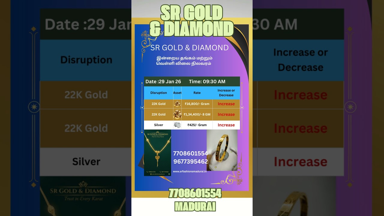 TodayGold 29-01-2026 