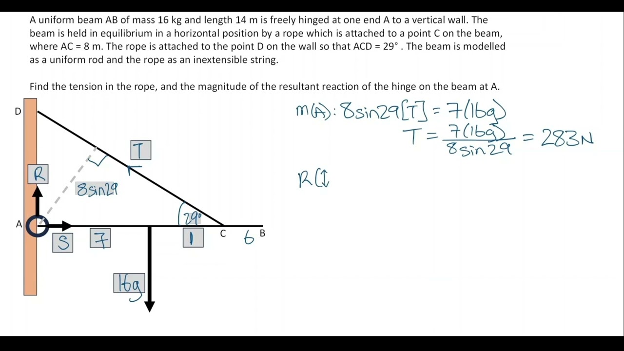 SRB   Hinges