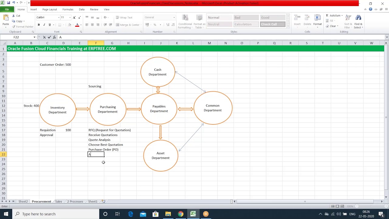 P2P and O2C Cycles in Oracle Fusion Applications | Procure to Pay & Order to Cash Cycles
