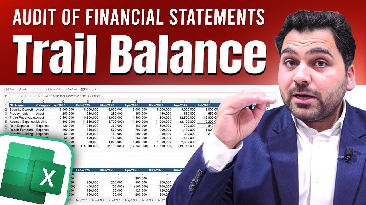 Audit of Financial Statements | Auditing Trail Balance