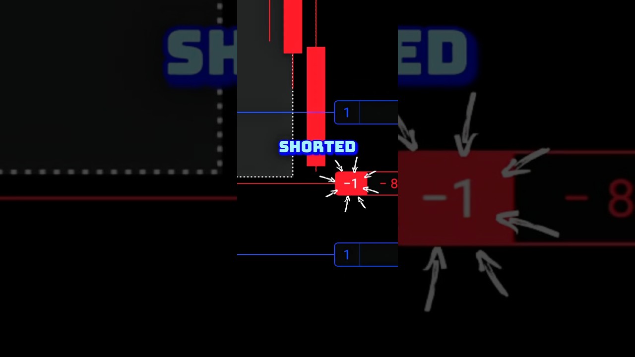 Take Profit or Stop Loss No In-Between (Day 67 of 2025)