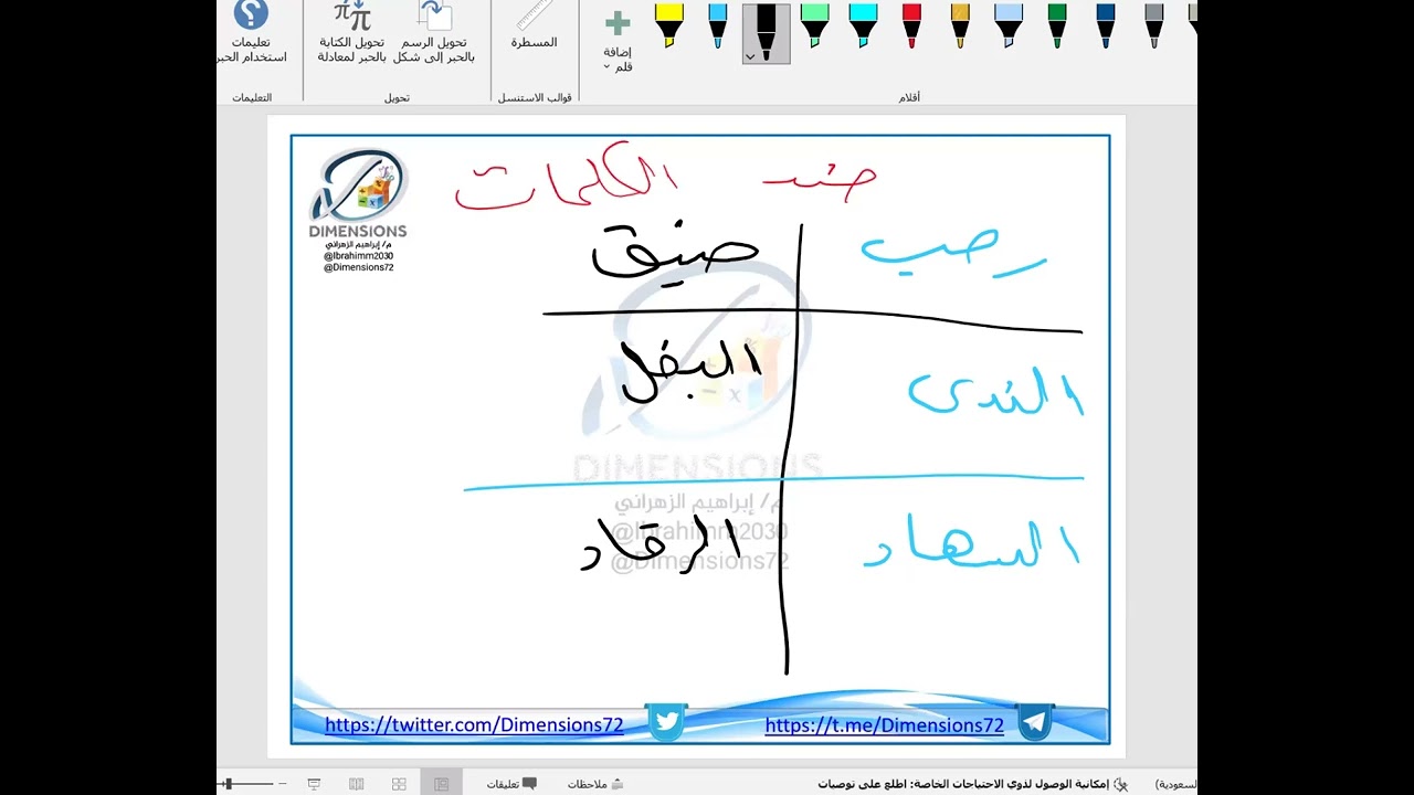 | شرح معايير الاختبار الفيديو الاول | القدرة المعرفية | دايمنشن التعليمية