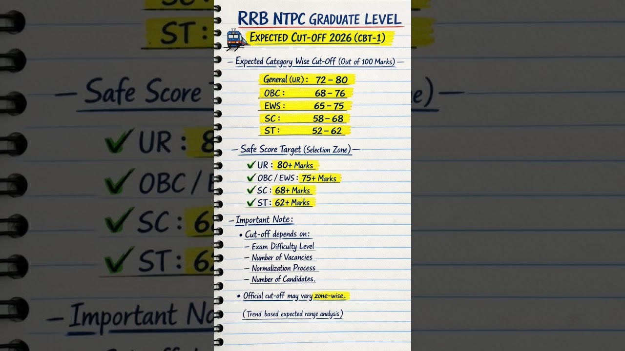 RRB NTPC EXPECTED CUT-OFF 2026 #shorts #terandingshorts #rrbntpc2026 #graduateleval #expectedcuttoff