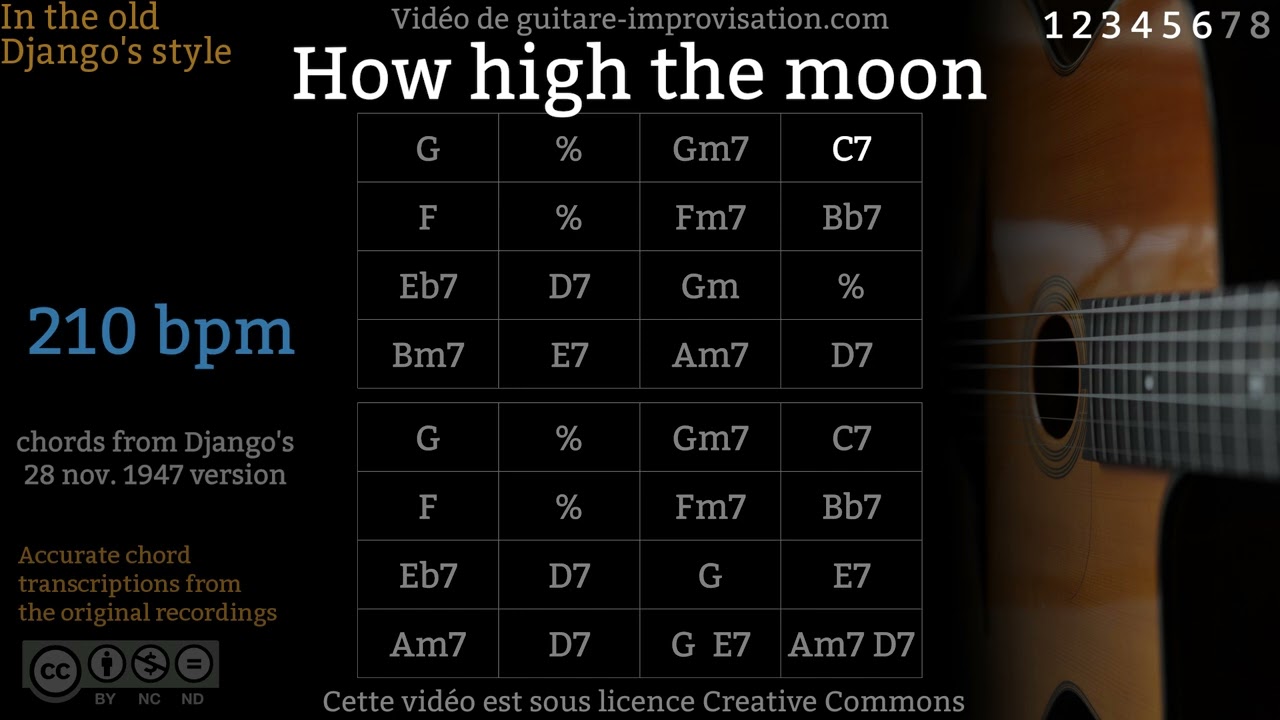 How High The Moon (210 bpm) - Gypsy jazz Backing track / Jazz manouche