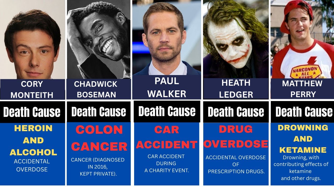 Unnatural Deaths of Hollywood Legends: The Dark Side of Fame