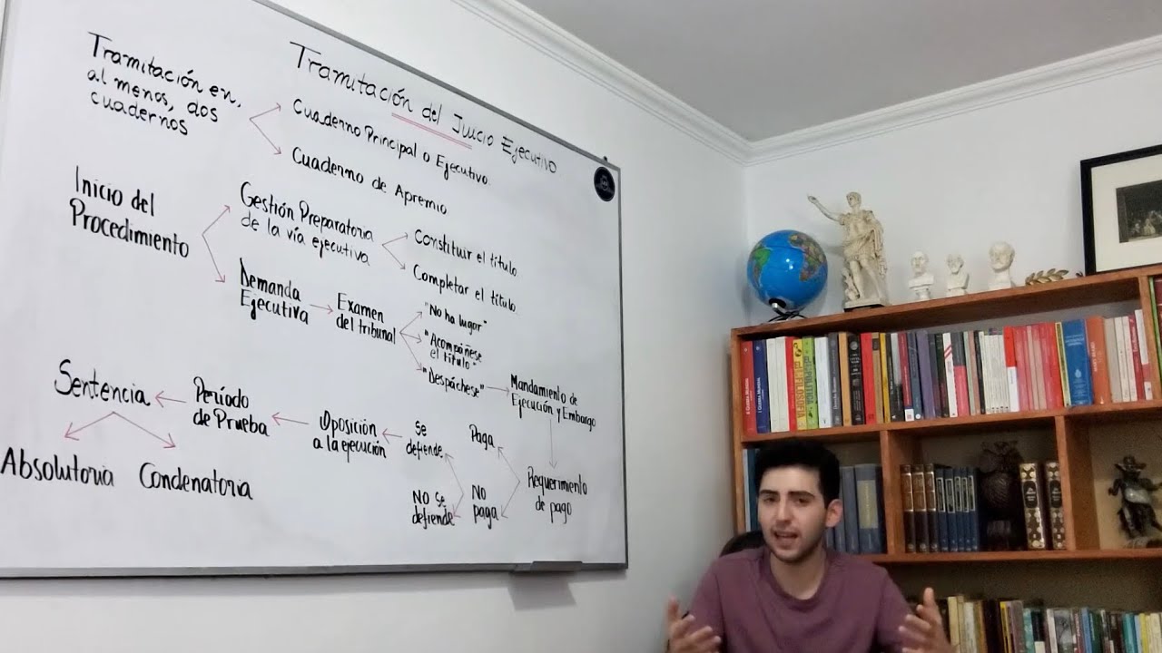 Tramitación del juicio Ejecutivo: Cuaderno Principal o Ejecutivo