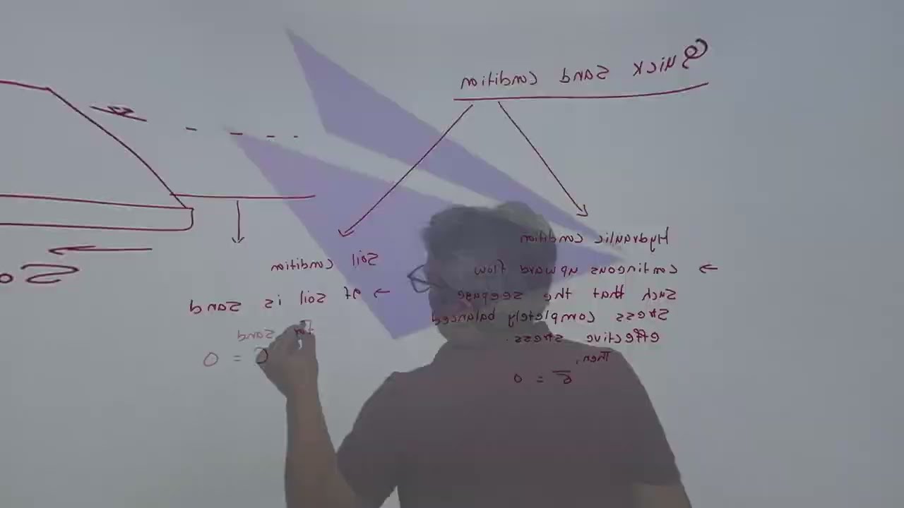 Quick sand condition by Er, Ramesh Karki(Phd Scholar): PANA Academy : NEC License Exam Preparation