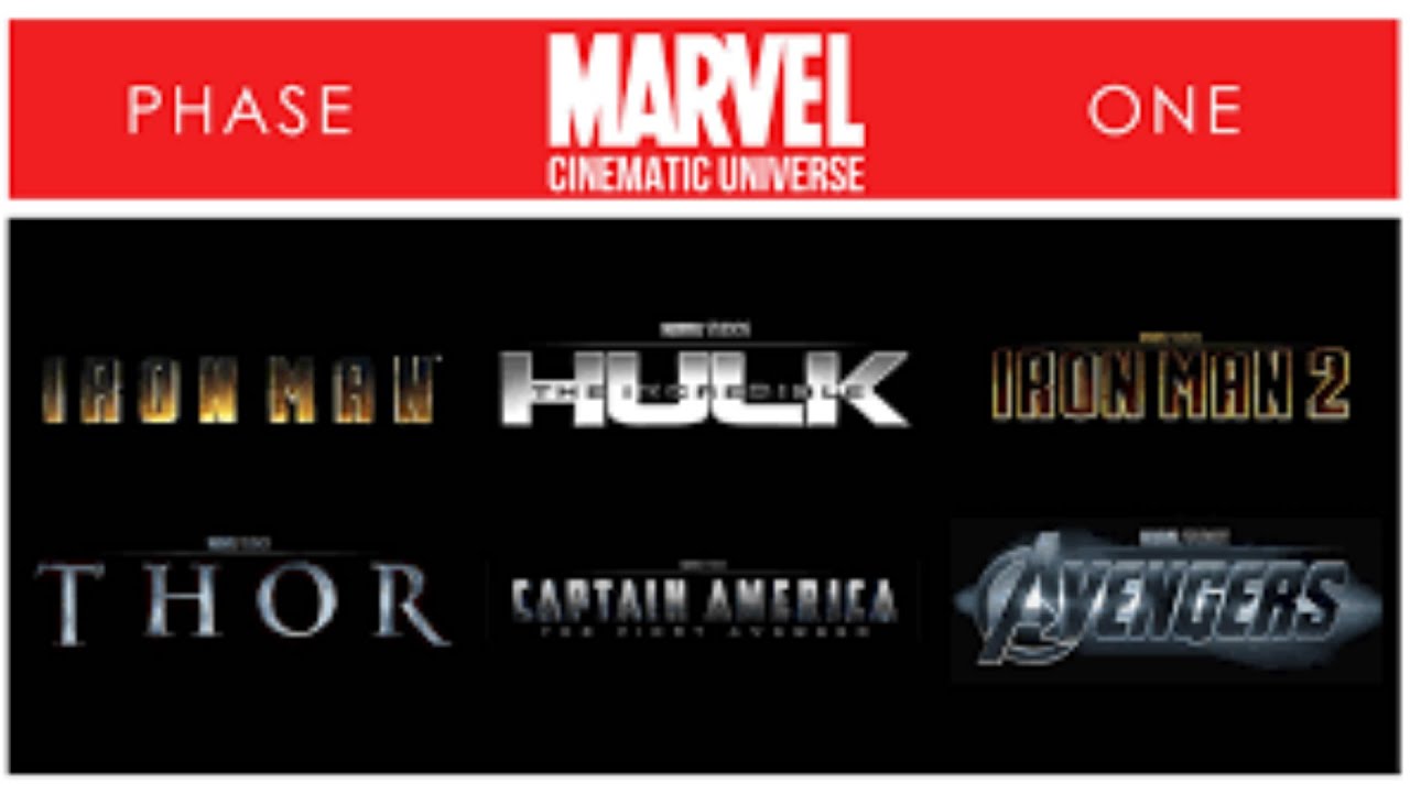 The Beginnings of the MCU, Infinity Saga Phase 1, How good was it?