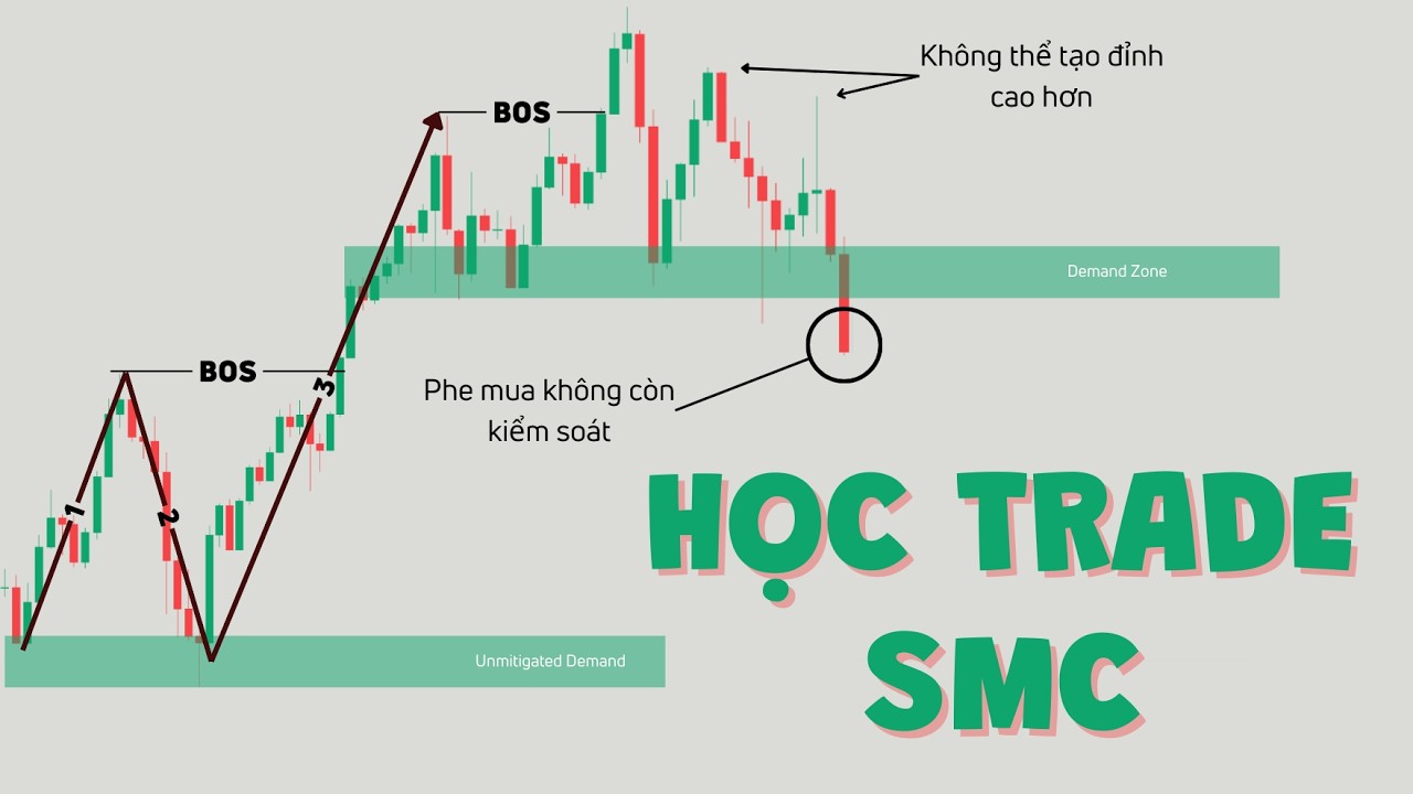 Vào lệnh như một Cỗ máy: Công thức SMC đơn giản & hiệu quả nhất 2026