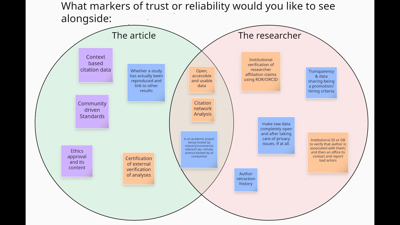Research Integrity, trust Markers and Forensic Scientometrics