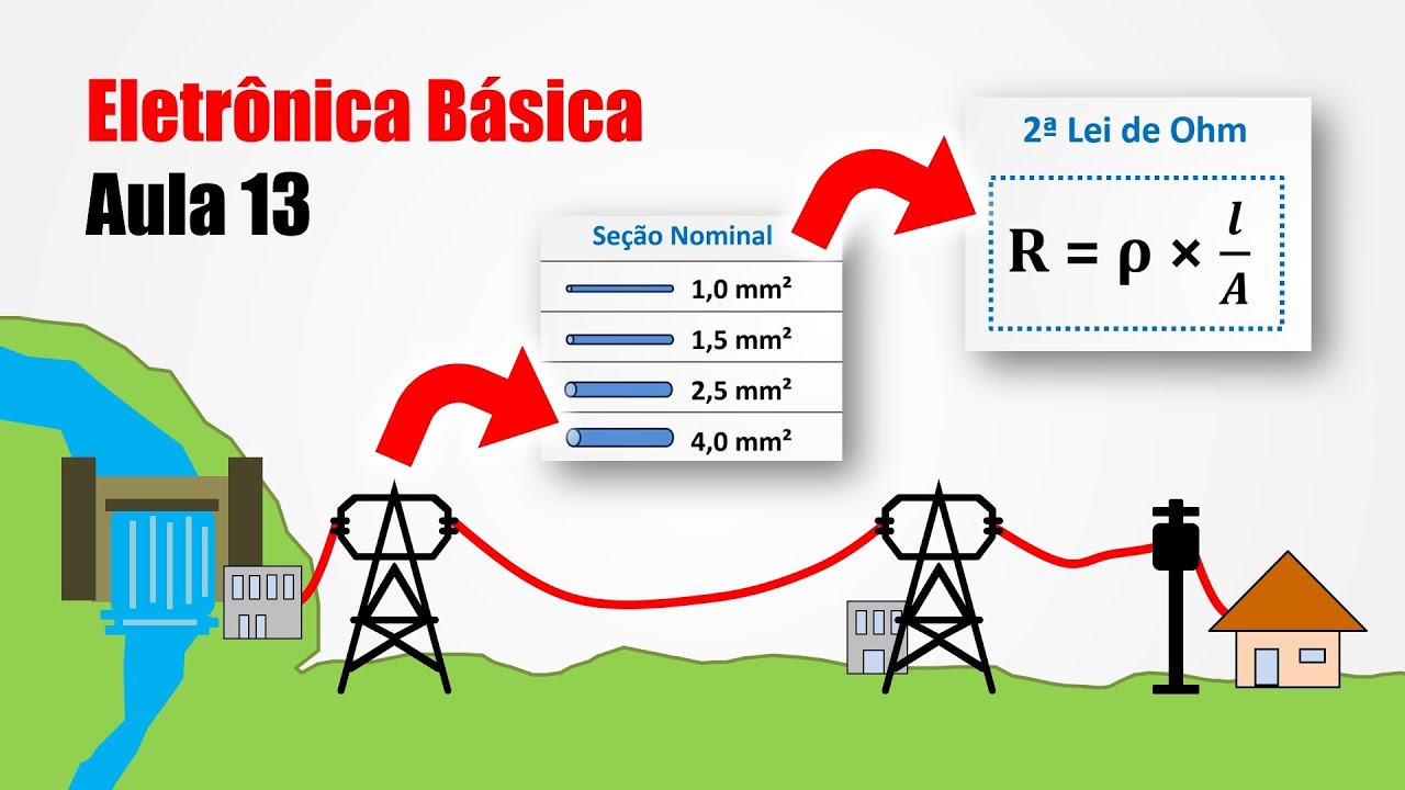 Eletrônica Básica para Iniciantes - Aula 13 - Segunda Lei de Ohm e Distribuição de Energia Elétrica