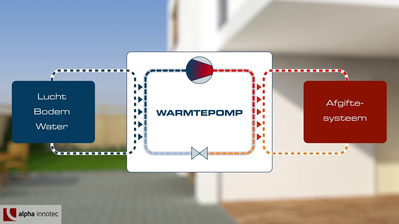 Lucht/Water Warmtepomp