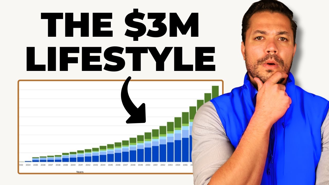 What Can You Really Spend from a $3M Portfolio?