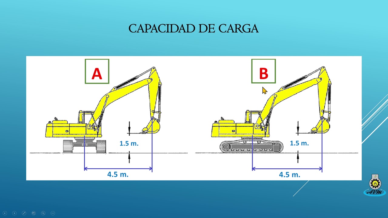 Capacidad De Carga De La Excavadora. Capacité de charge d'excavatrice. Excavator Load Capacity.