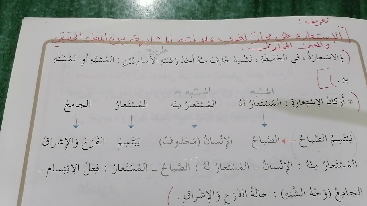 الصف الثامن : (الصورة البيانية الإستعارة) درس في البلاغة ليوم الإثنين ٢٩-٣-٢٠٢١