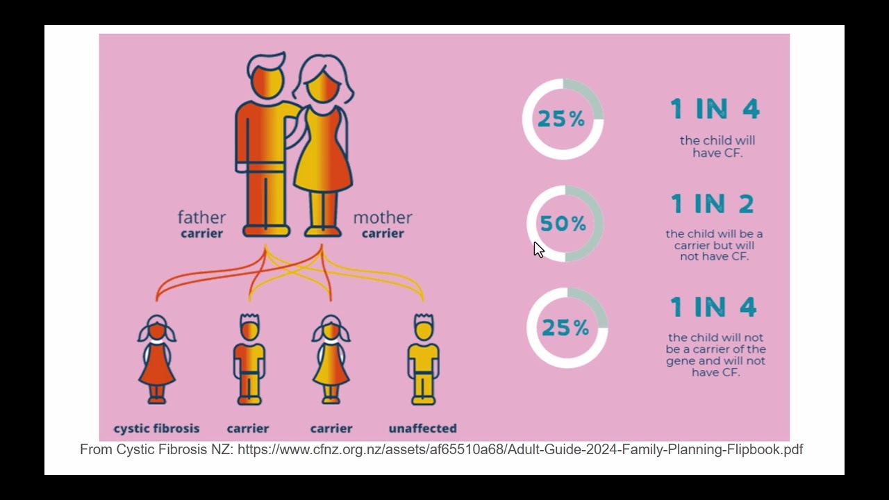 Руководство по экзамену по генетике AS92022 NCEA L1