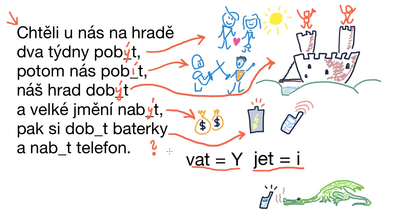Jak psát správně být a bít?