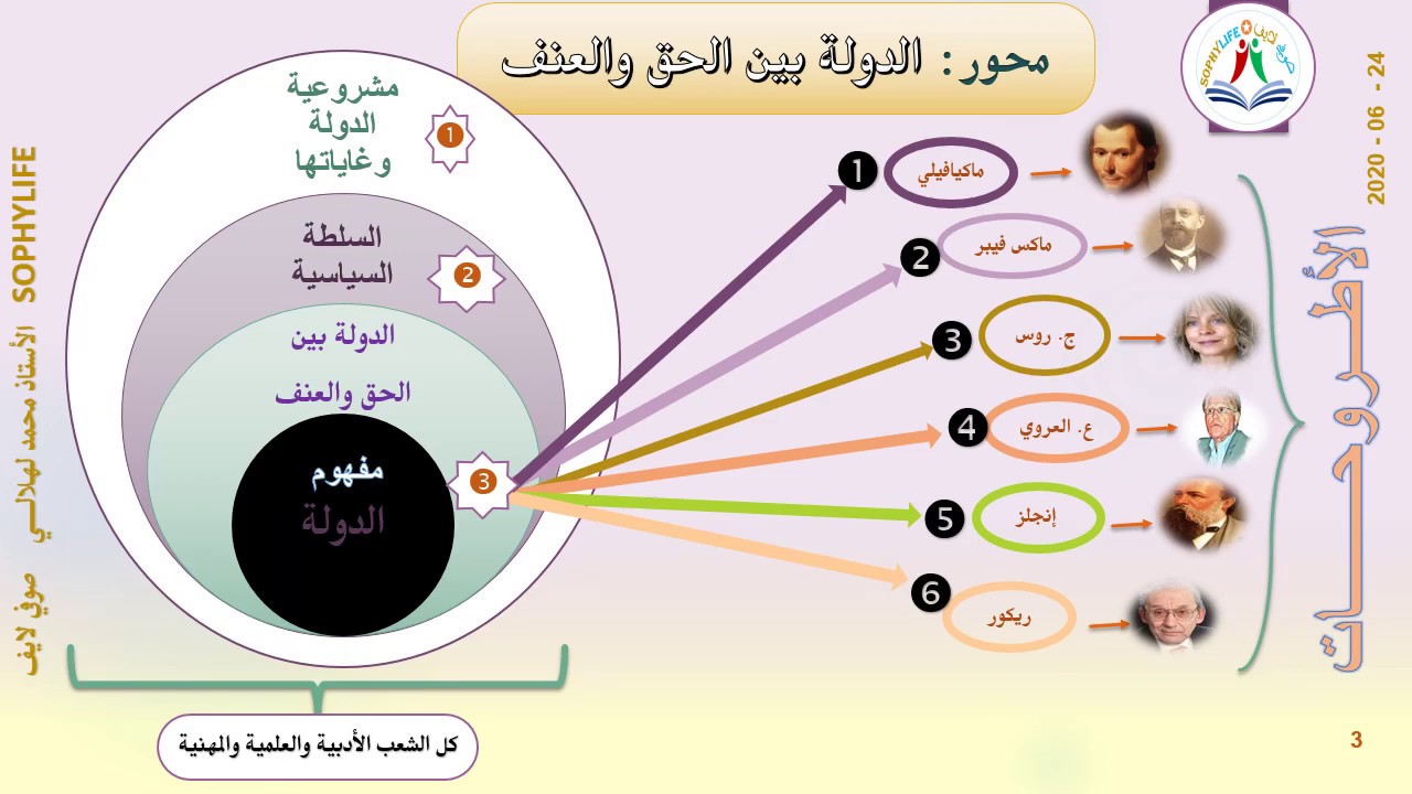 محور الدولة بين الحق والعنف
