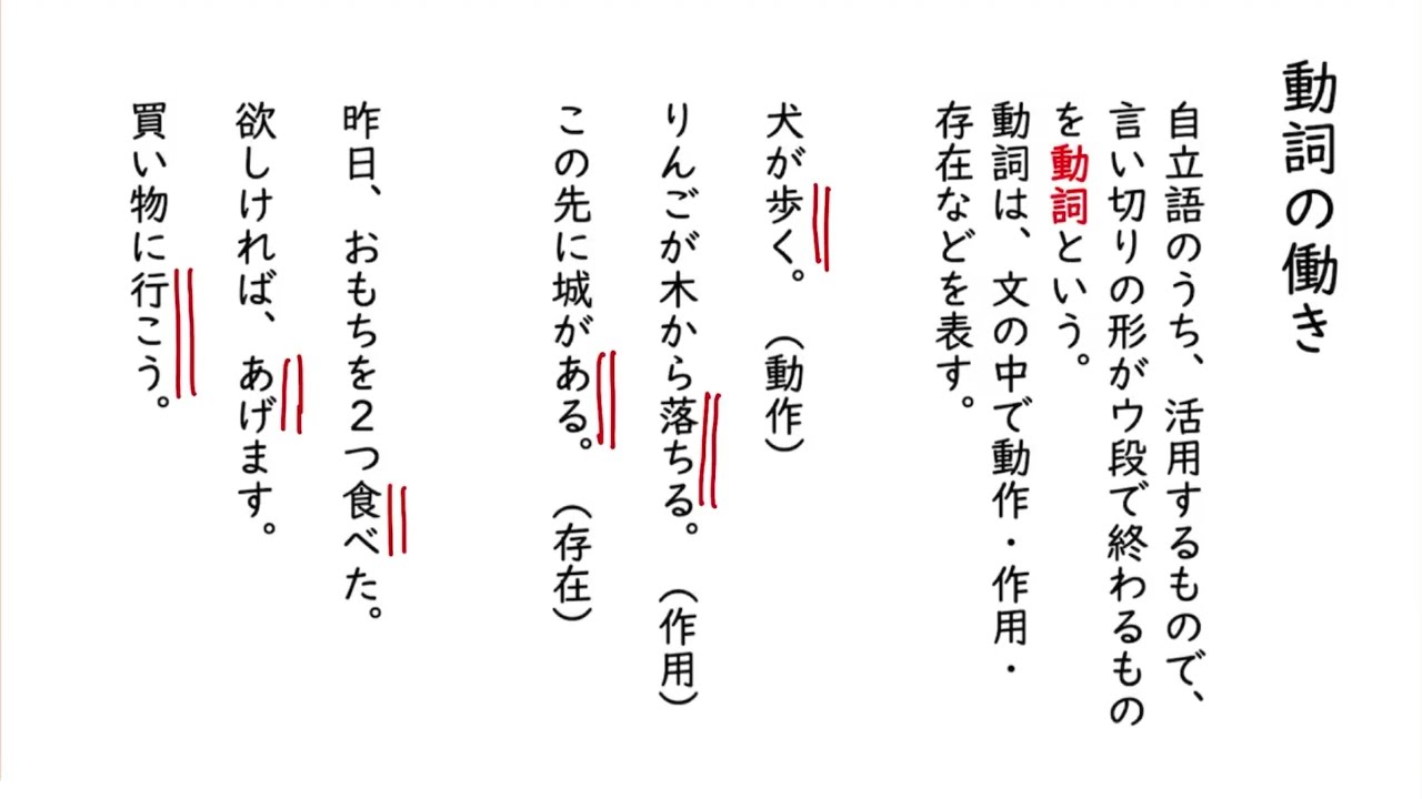 動詞の働き①