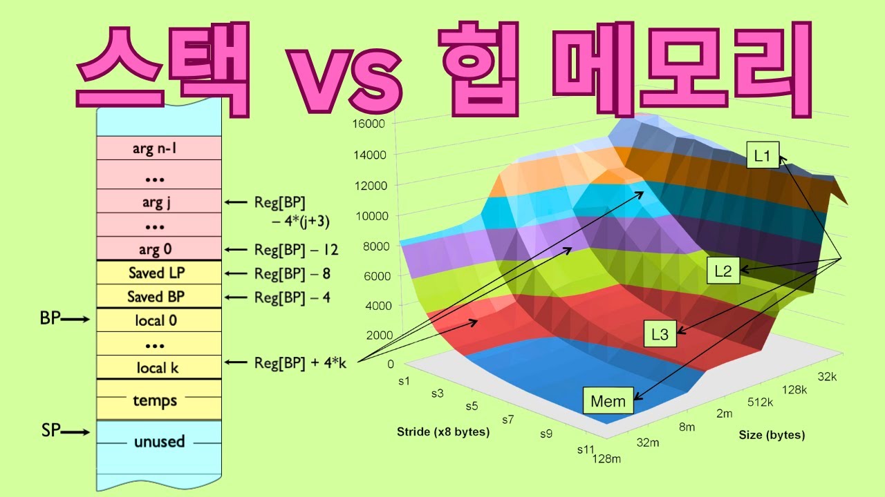 스택 메모리가 힙보다 훨씬 빠른 이유 (CPU가 메모리 관리하는 방식)
