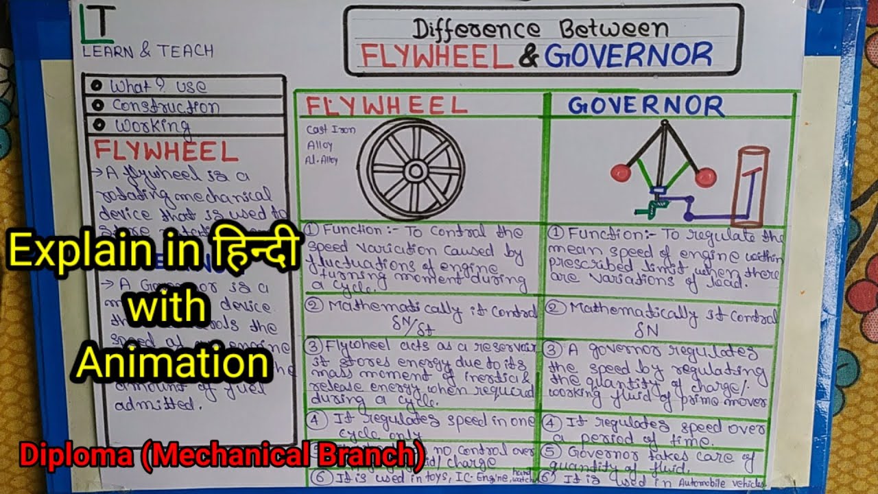 Difference between FLYWHEEL and GOVERNOR (हिन्दी)