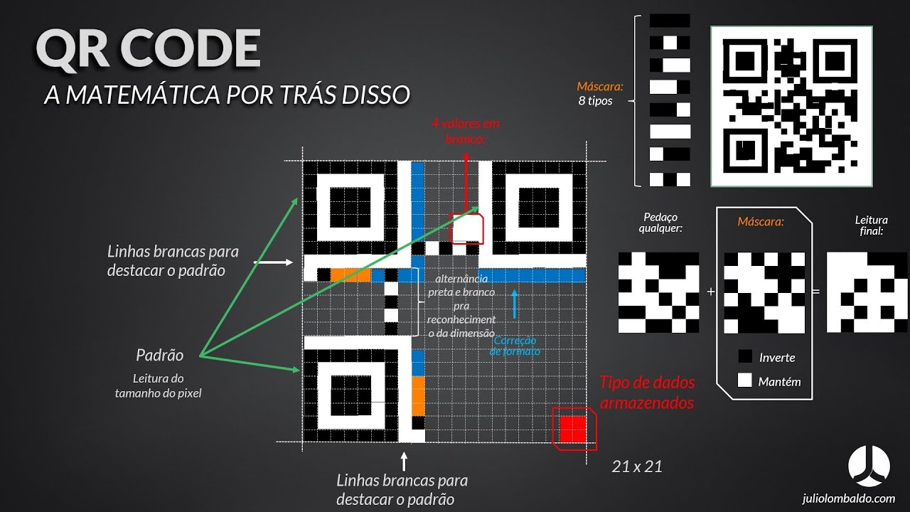 QR CODE | A matem&aacute;tica por tr&aacute;s disso - Ep.01