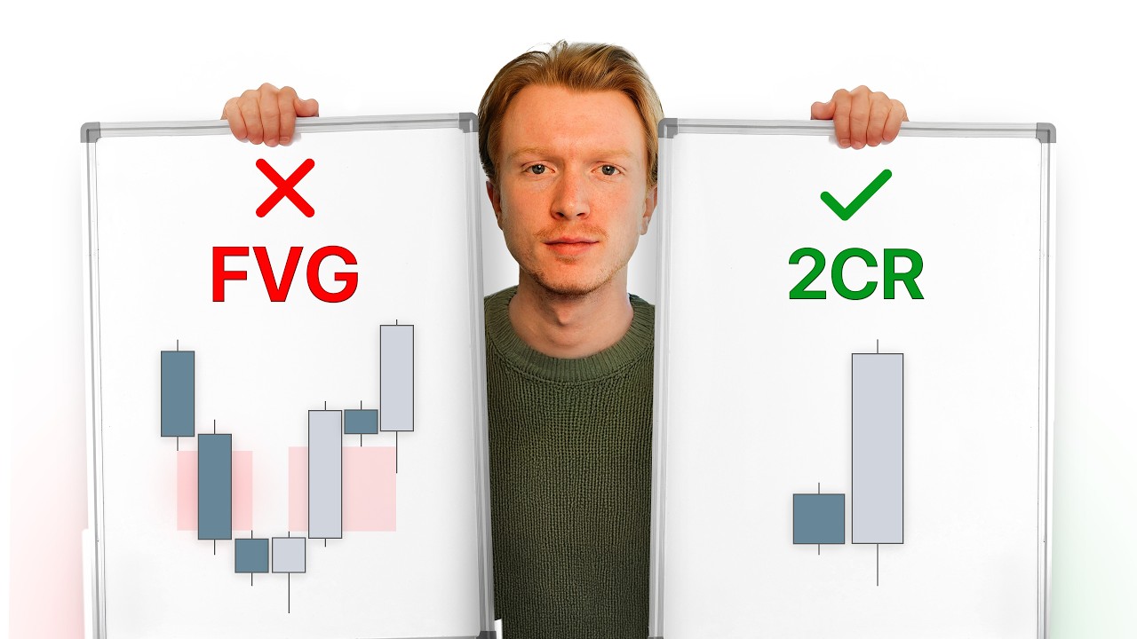 Arjo's 2 Candle Rejection Theory (2.0)